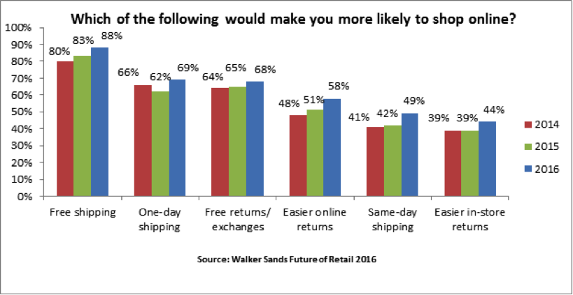 future of retail chart 1.png