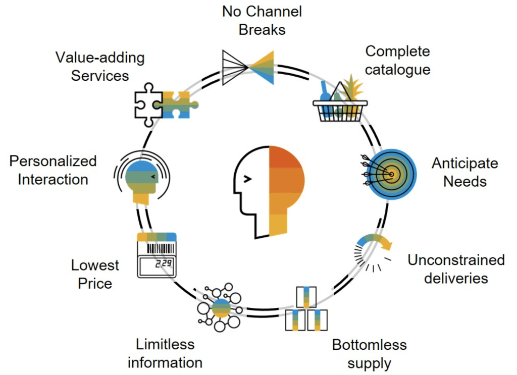 The Secret To Building An Amazing B2B Customer Experience Strategy