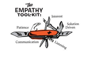 A drawing of a pocket knife with the blades identified as kindness attributes with a headline, "Empathy Toolkit"