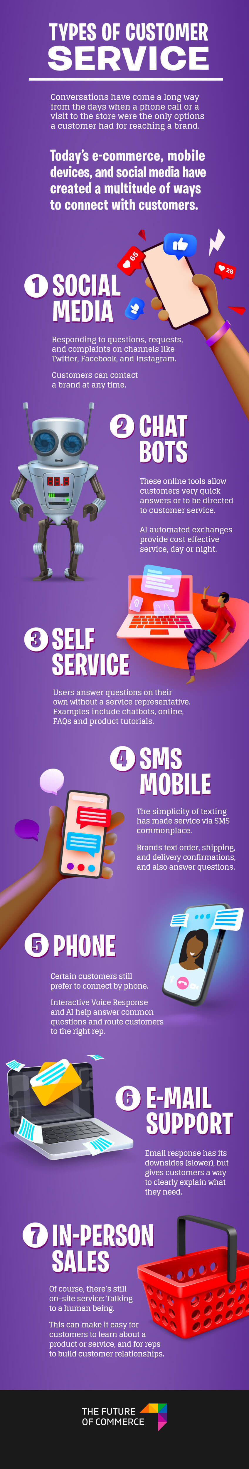 Types Of Customer Service The Ultimate Infographic